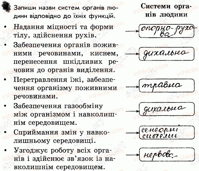 фото задание 4 - сторінка 54 - відповіді зі сторінок 46-64