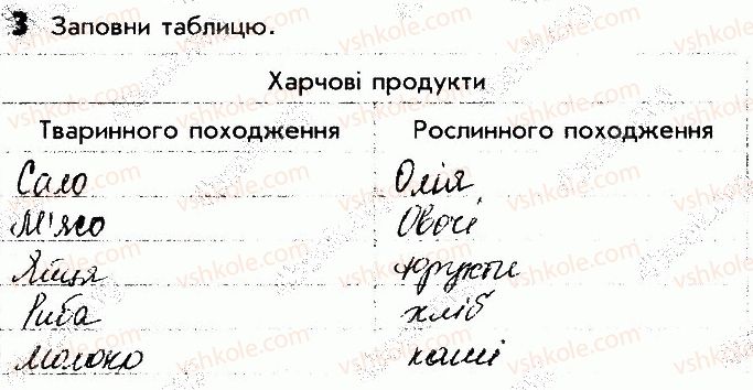 фото задание 3 - сторінка 58 - відповіді зі сторінок 46-64