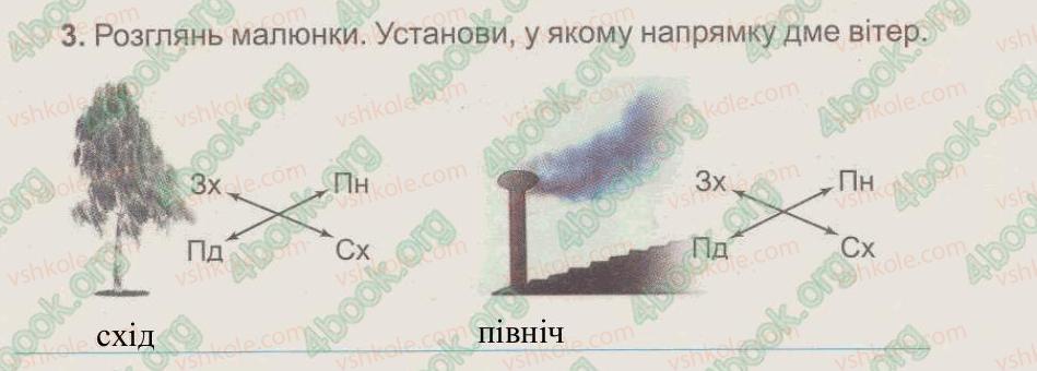 фото задание 3 - § 10. рух повітря - тема 2. повітря