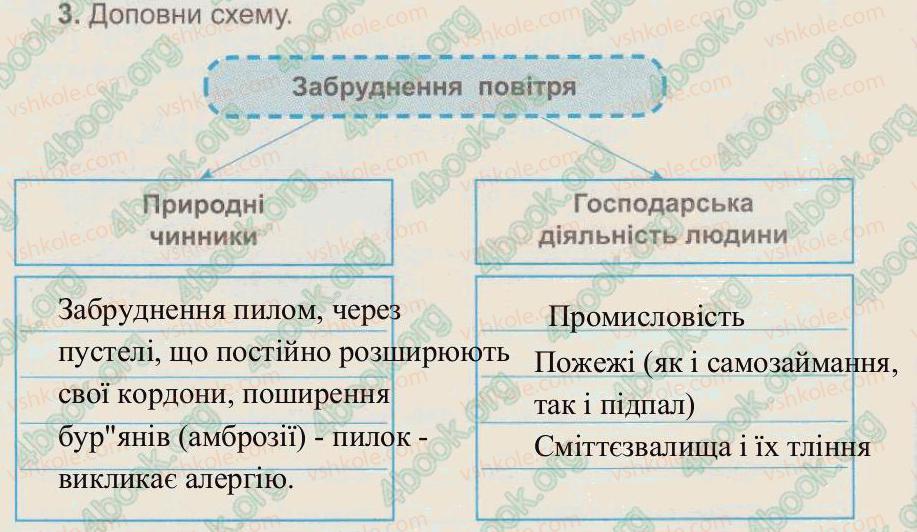 фото задание 3 - § 11. охорона повітря від забруднення - тема 2. повітря