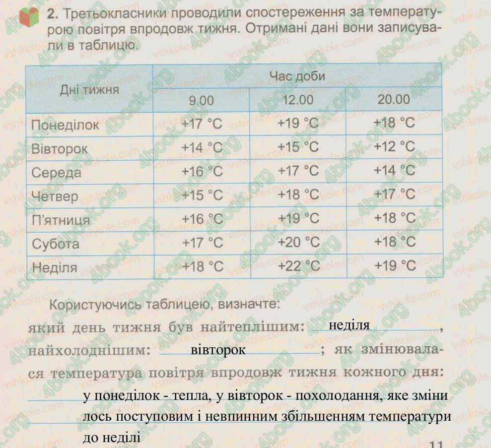 фото задание 2 - § 9. як нагрівається повітря над суходолом і водною поверхнею - тема 2. повітря