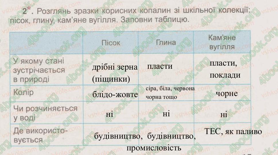 фото задание 2 - § 12. поняття про гірські породи, їхня різноманітність - тема 3. гірські породи. ґрунти