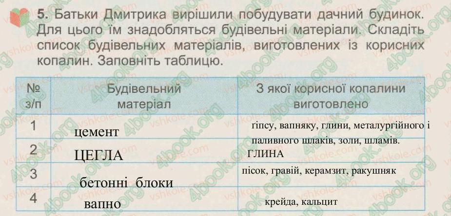 фото задание 5 - § 14. види корисних копалин - тема 3. гірські породи. ґрунти