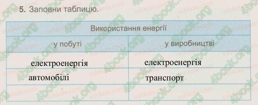 фото задание 5 - § 17. що таке енергія - тема 4. сонце – джерело енергії на землі