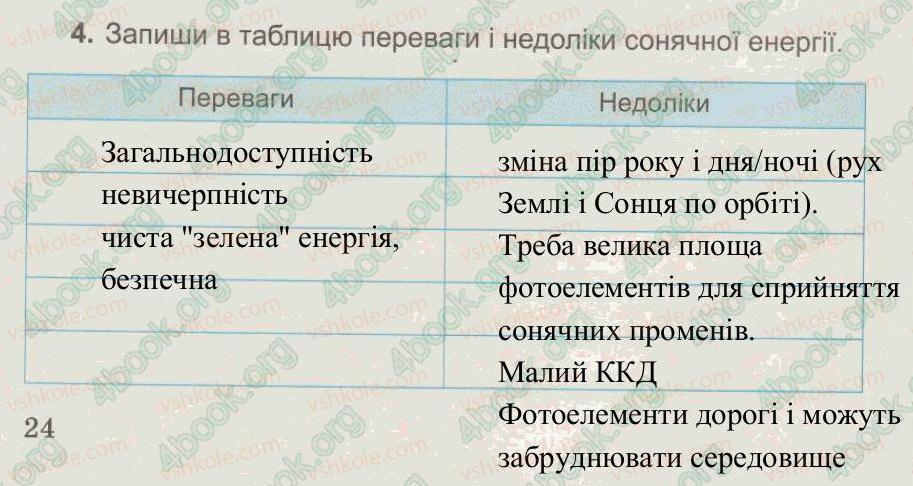 фото задание 4 - § 18. сонце – найпотужніше джерело енергії - тема 4. сонце – джерело енергії на землі