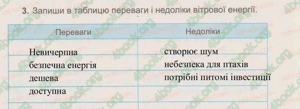 фото задание 3 - § 19. використання енергії вітру - тема 4. сонце – джерело енергії на землі