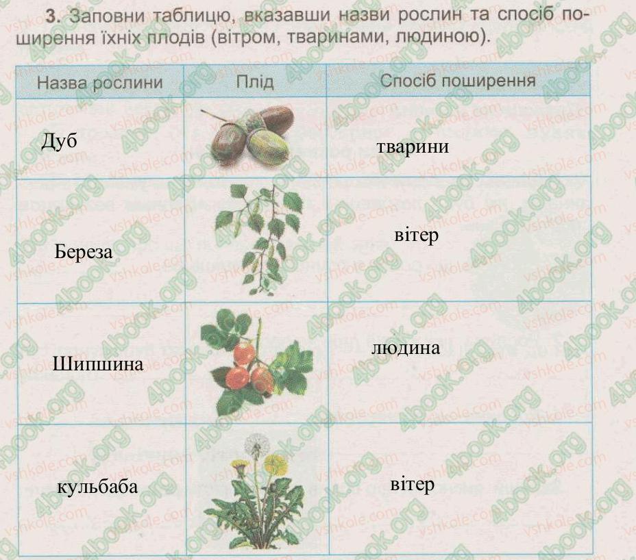 фото задание 3 - § 25. квіткові рослини. розмноження квіткових рослин - тема 5. рослини, тварини і їх середовища життя