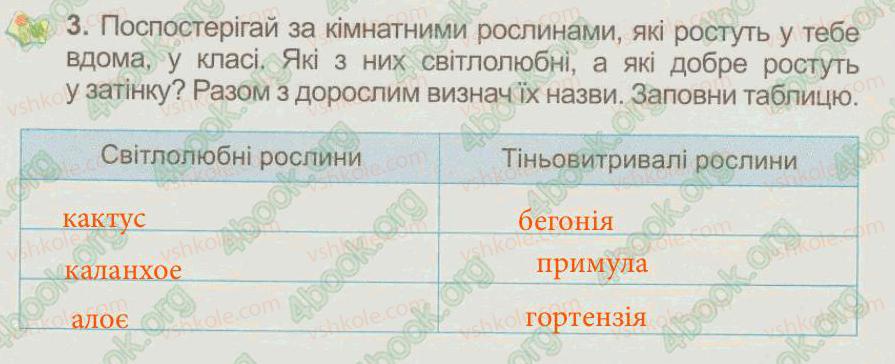 фото задание 3 - § 28. пристосування квіткових рослин до різних умов життя - тема 5. рослини, тварини і їх середовища життя