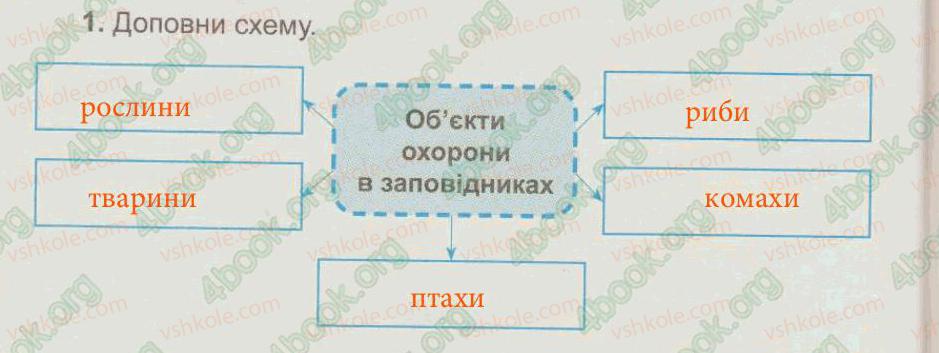 фото задание 1 - § 44. заповідники. ботанічні сади - тема 5. рослини, тварини і їх середовища життя