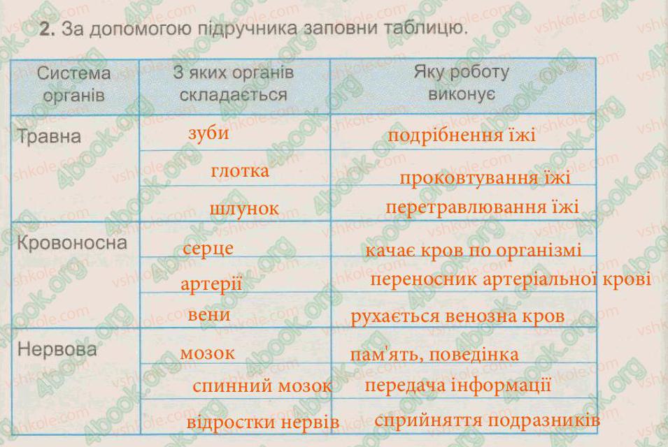 фото задание 2 - § 46. організм людини - тема 6. людина та її організм