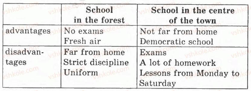 фото задание 5 - lesson 55 - the second term