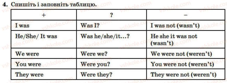 фото задание 4 - lesson 3 - unit 5. look back!
