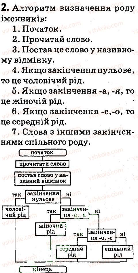 фото задание 2 - 23. алгоритми з розгалуженням - розділ 5. алгоритми з розгалуженням і повторенням