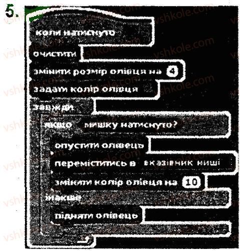 фото задание 5 - 23. алгоритми з розгалуженням - розділ 5. алгоритми з розгалуженням і повторенням