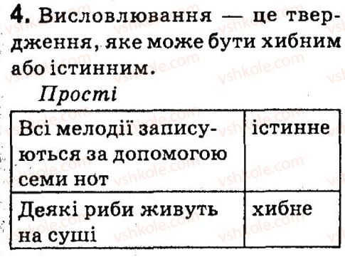фото задание 4 - 26. створюємо гру - розділ 5. алгоритми з розгалуженням і повторенням