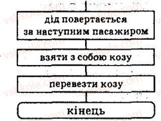 фото задание для_кмітливих - 26. створюємо гру - розділ 5. алгоритми з розгалуженням і повторенням