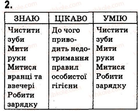 фото задание 2 - 31. навчальний проект 