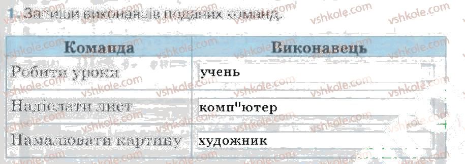 фото задание 1 - алгоритми і виконавці - розділ 5. алгоритми з розгалуженням і повторенням