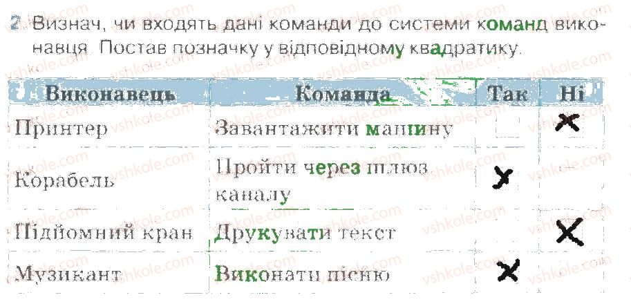 фото задание 2 - алгоритми і виконавці - розділ 5. алгоритми з розгалуженням і повторенням