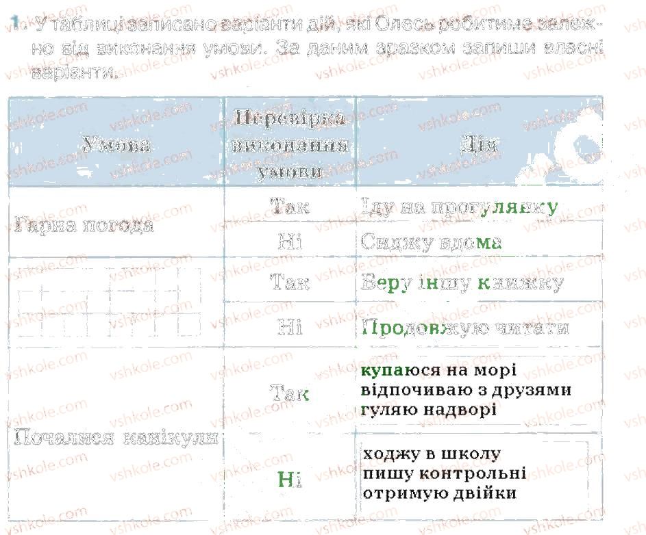 фото задание 1 - алгоритми з розгалуженням 2 - розділ 5. алгоритми з розгалуженням і повторенням