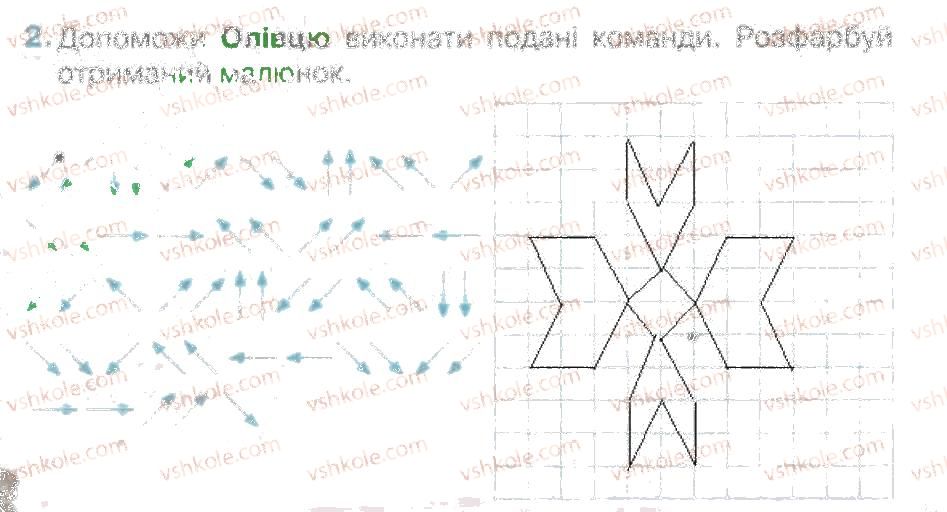 фото задание 2 - алгоритми з розгалуженням 2 - розділ 5. алгоритми з розгалуженням і повторенням