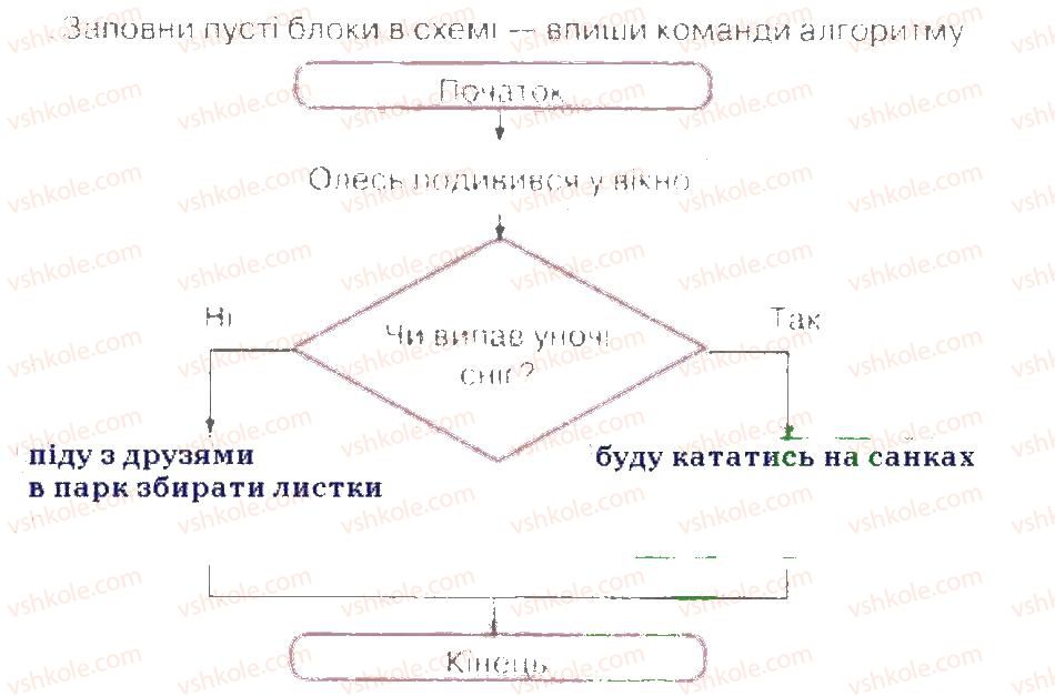 фото задание 3 - алгоритми з розгалуженням - розділ 5. алгоритми з розгалуженням і повторенням