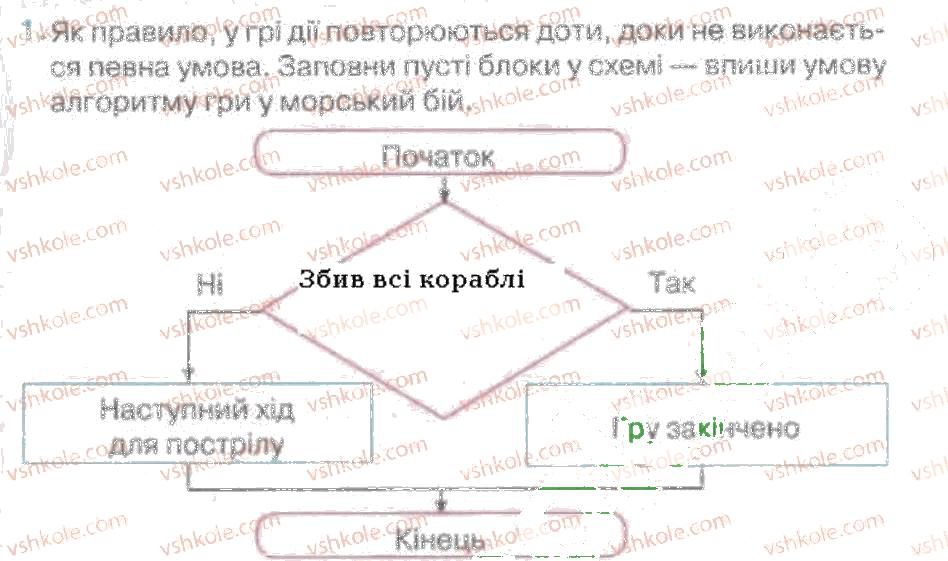 фото задание 1 - створюємо гру - розділ 5. алгоритми з розгалуженням і повторенням