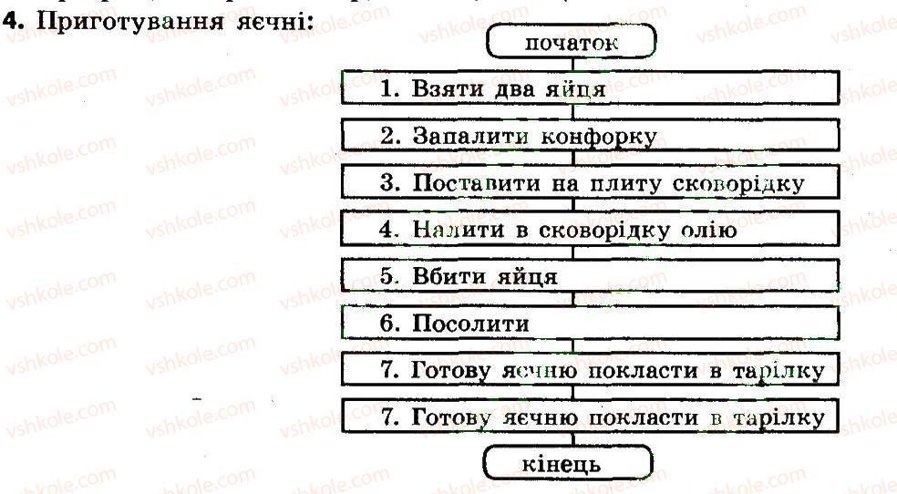 фото задание 4 - 21. що таке висловлювання - розділ 5. висловлювання. алгоритми з розгалуженням і повторенням