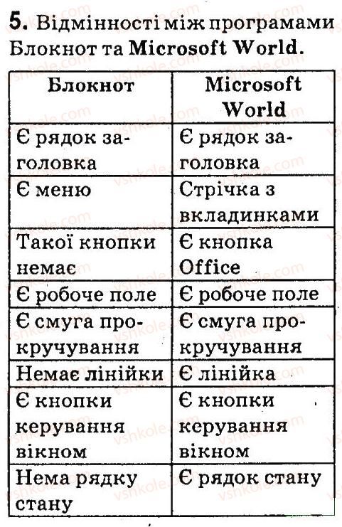 фото задание 5 - § 5. тексти і текстовий редактор. середовище текстового редактора - опрацювання тексту на комп’ютері