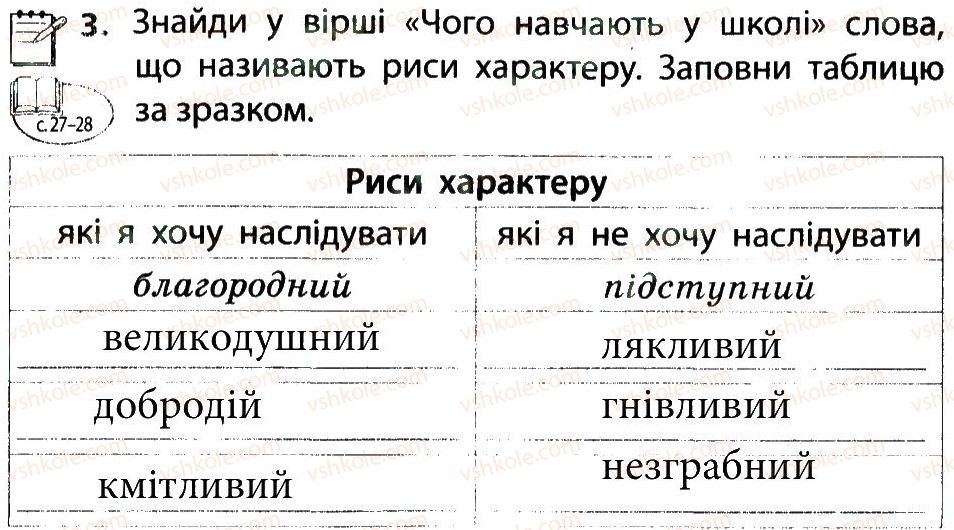 фото задание 3 - дорога до успіху - тема 1. людина