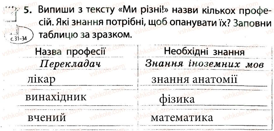 фото задание 5 - дорога до успіху - тема 1. людина