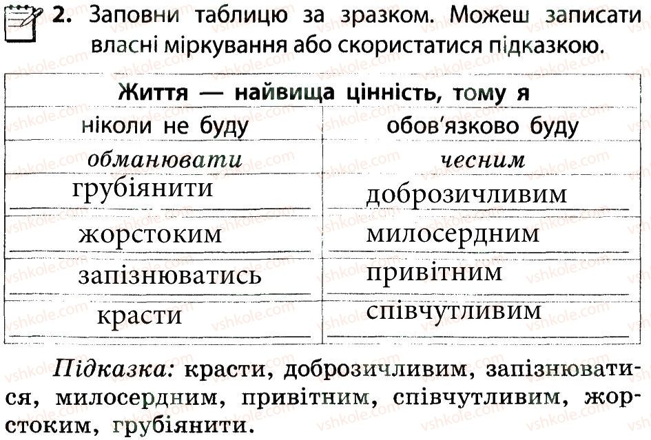 фото задание 2 - важко бути людиною - тема 1. людина