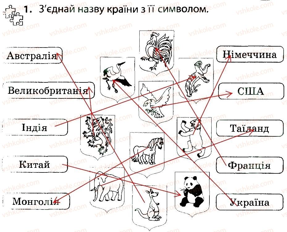 фото задание 1 - символіка. що це таке? - тема 3. людина в суспільстві