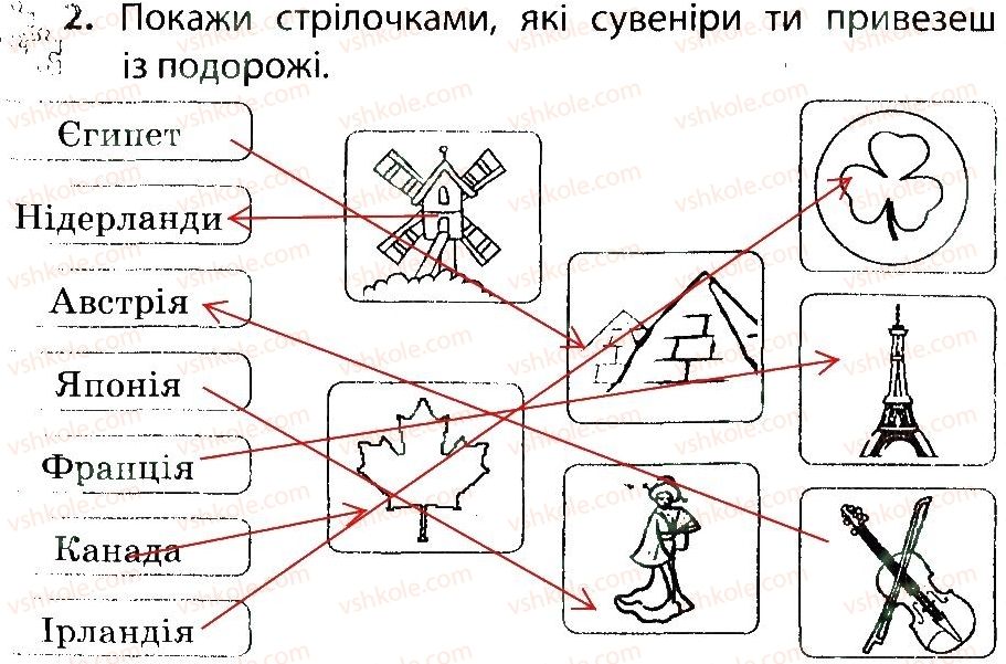 фото задание 2 - у кожному куточку світу свої традиції та звичаї - тема 4. людина і світ