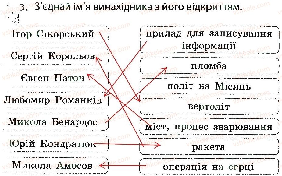 фото задание 3 - україна і світ - тема 4. людина і світ