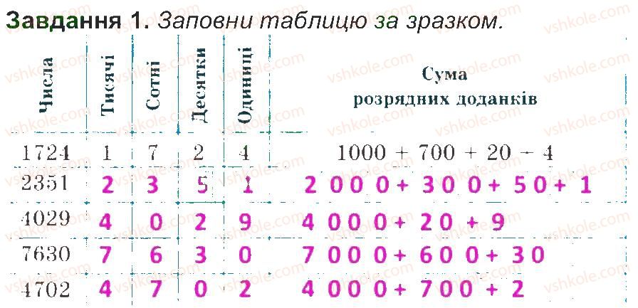 фото задание 1 - сторінка 11 - сторінки 1-15