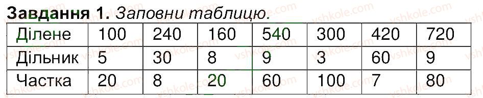 фото задание 1 - сторінка 6 - сторінки 1-15