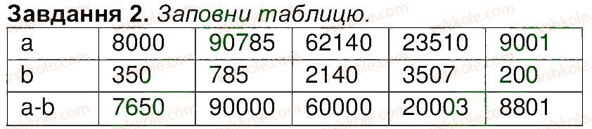 фото задание 2 - сторінка 34 - сторінки 31-45