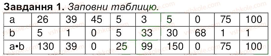 фото задание 1 - сторінка 36 - сторінки 31-45