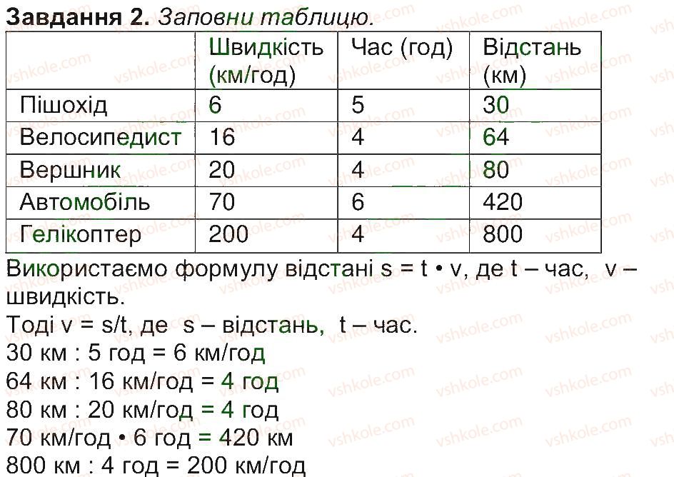 фото задание 2 - сторінка 41 - сторінки 31-45