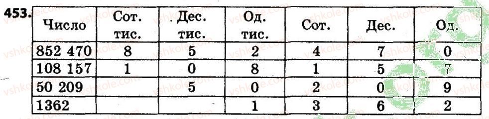 фото задание 453 - розділ 3. нумерація багатоцифрових чисел