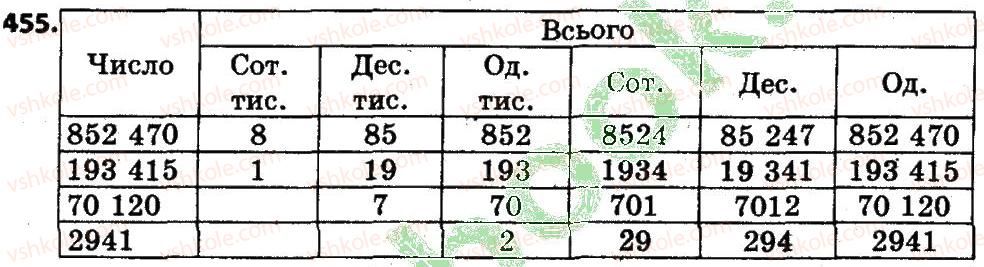 фото задание 455 - розділ 3. нумерація багатоцифрових чисел