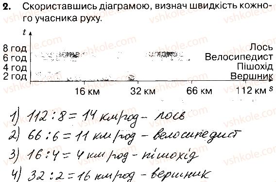 фото задание 2 - сторінки 105-106 - завдання зі сторінок 103-121