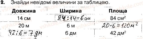 фото задание 2 - сторінки 128-129 - завдання зі сторінок 122-141