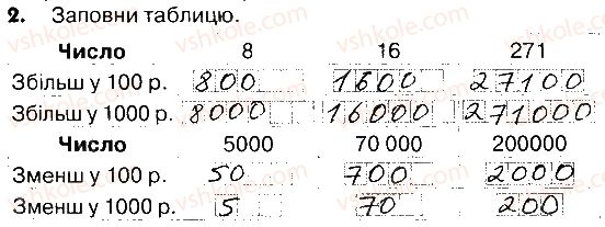 фото задание 2 - сторінки 100-102 - завдання зі сторінок 83-102