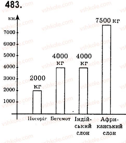 фото задание 483 - нумерація багатоцнфрових чисел