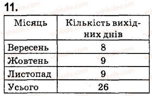фото задание 11 - математичні вирази - завдання зі сторінок 1-47