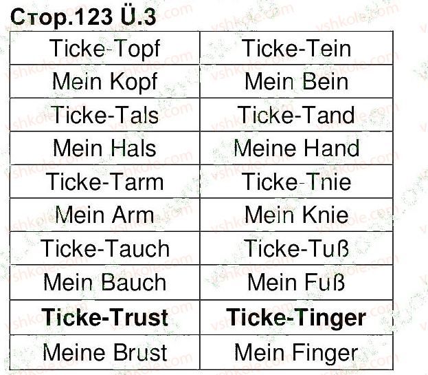 фото задание 3 - stunde 1. mein körper - modul 5. der mensch