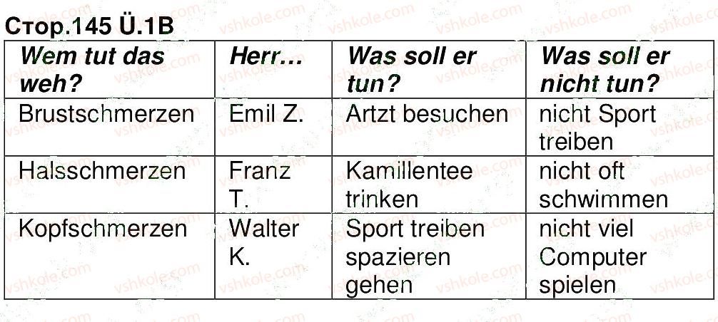 фото задание 1 - stunde 9. gute besserung - modul 5. der mensch