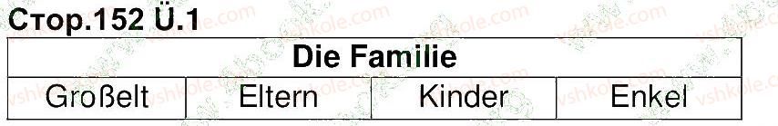 фото задание 1 - stunde 1. meine familie - modul 6. leute, leute